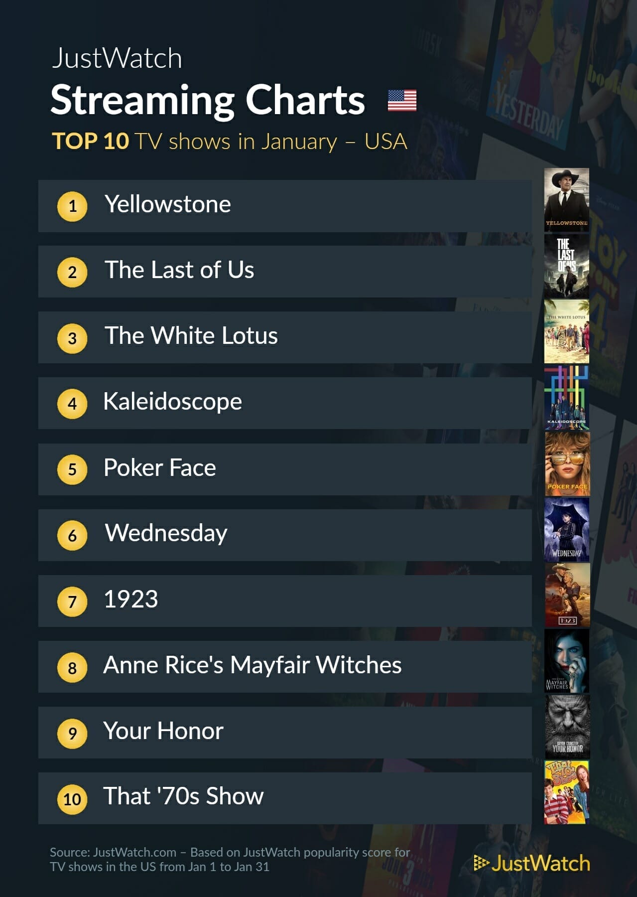 JustWatch streaming charts - tv shows jan 2023