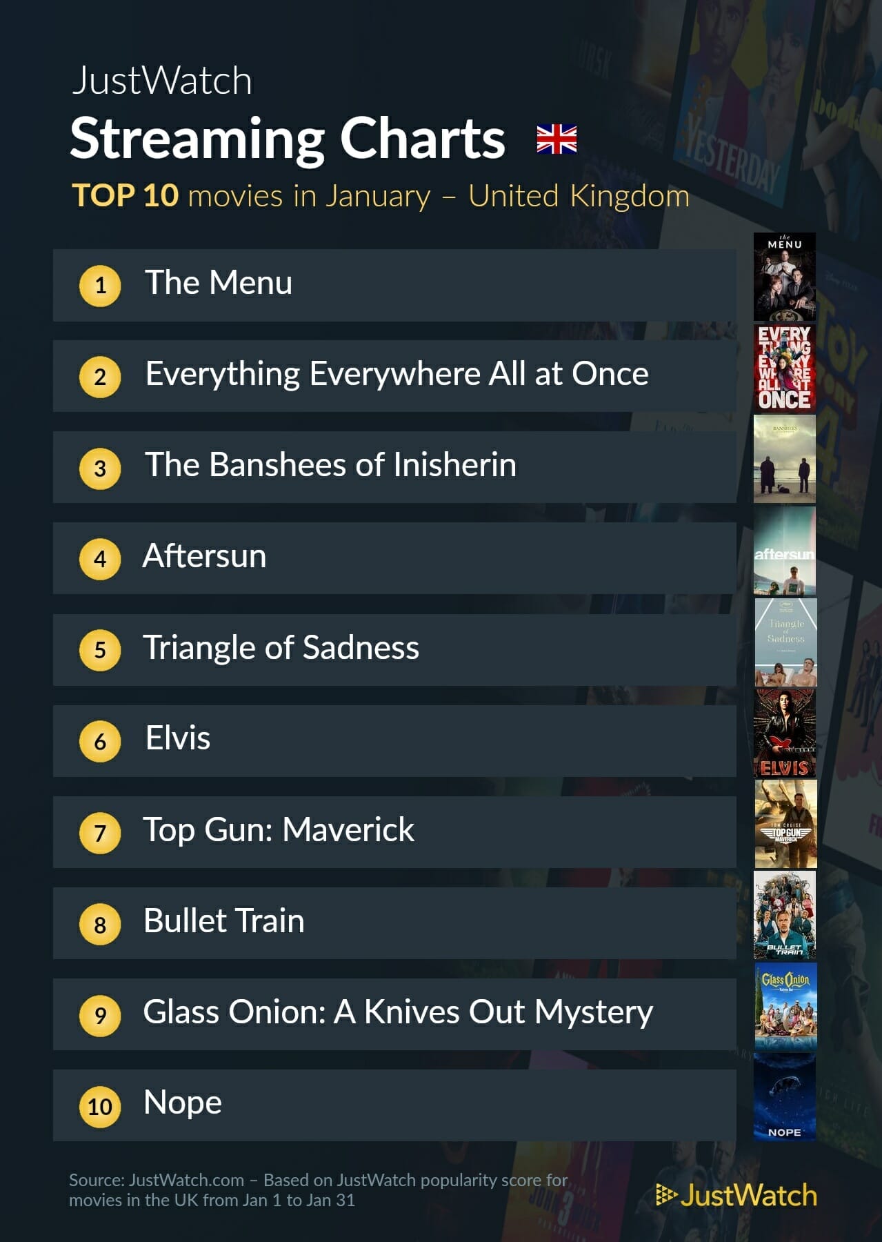 JustWatch streaming charts - UK movies jan 2023