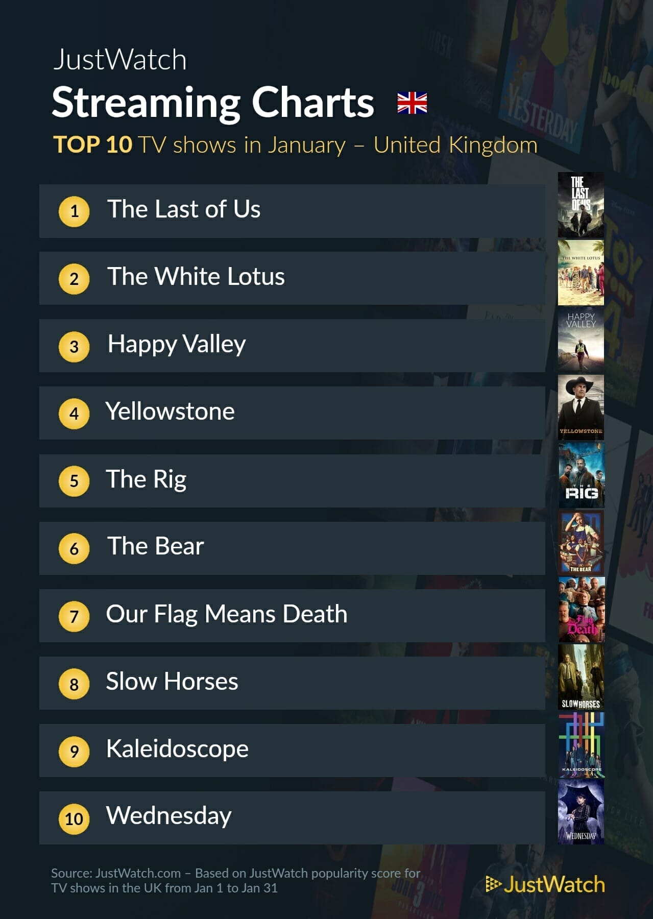 JustWatch streaming charts - tv shows jan 2023