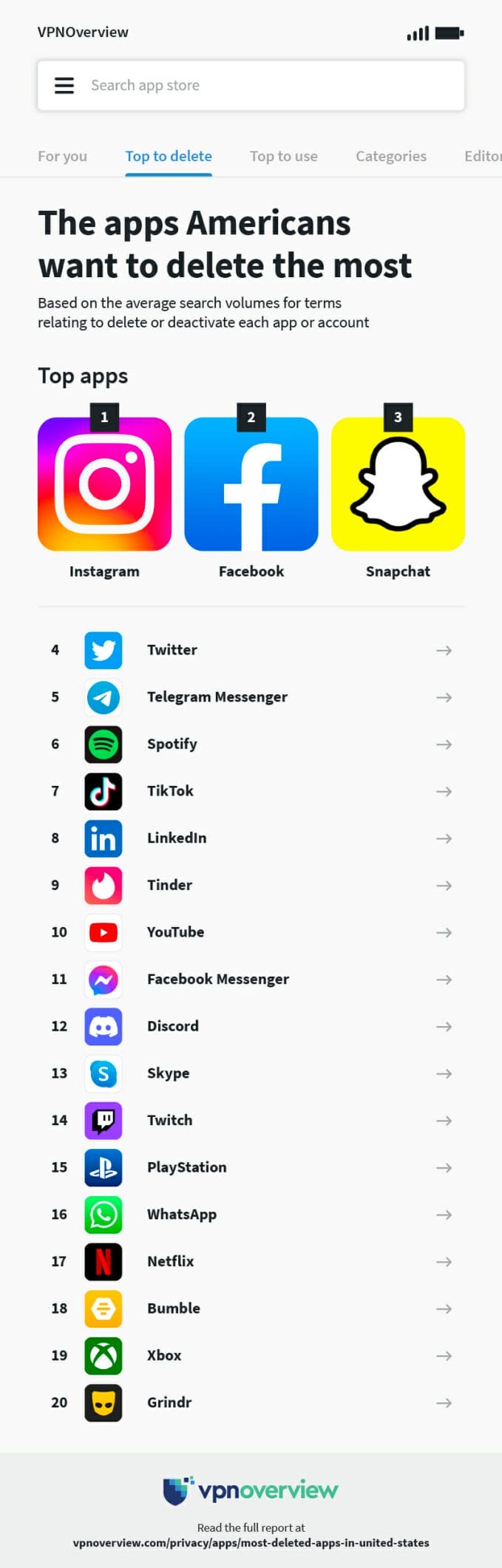 Most deleted apps