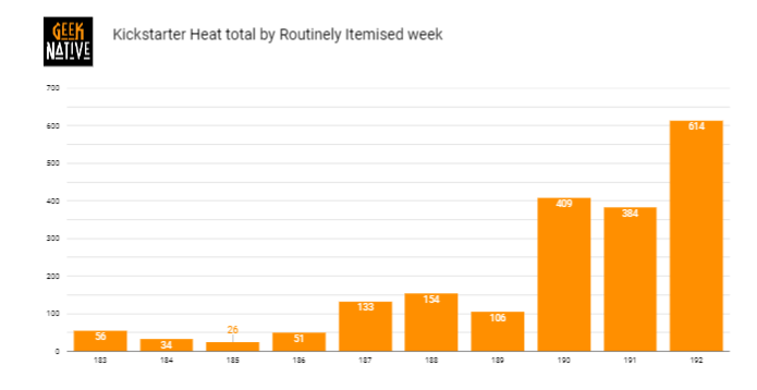 Kickstarter Heat total