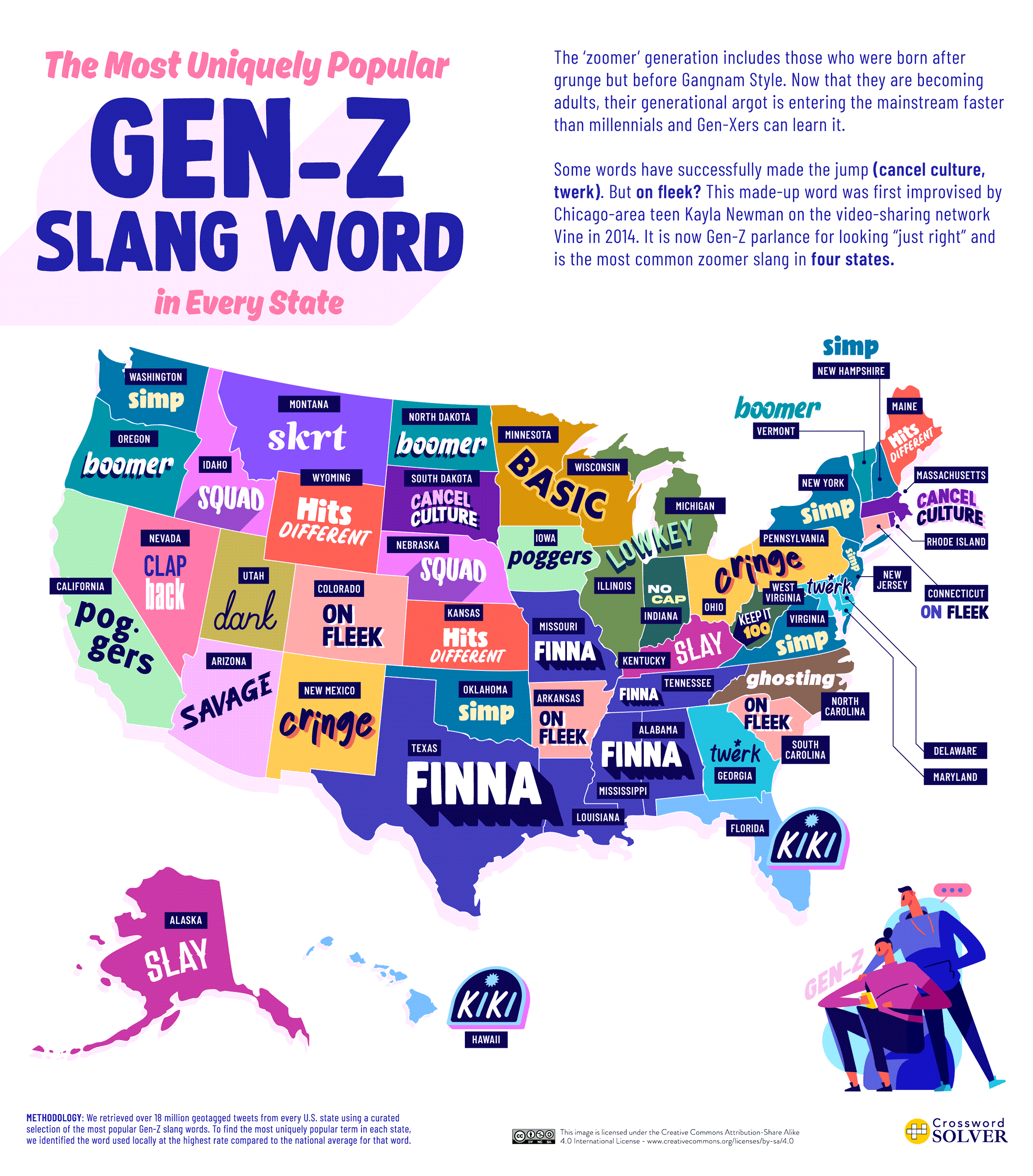 Word map of the US showing slang by state (for gen-z)