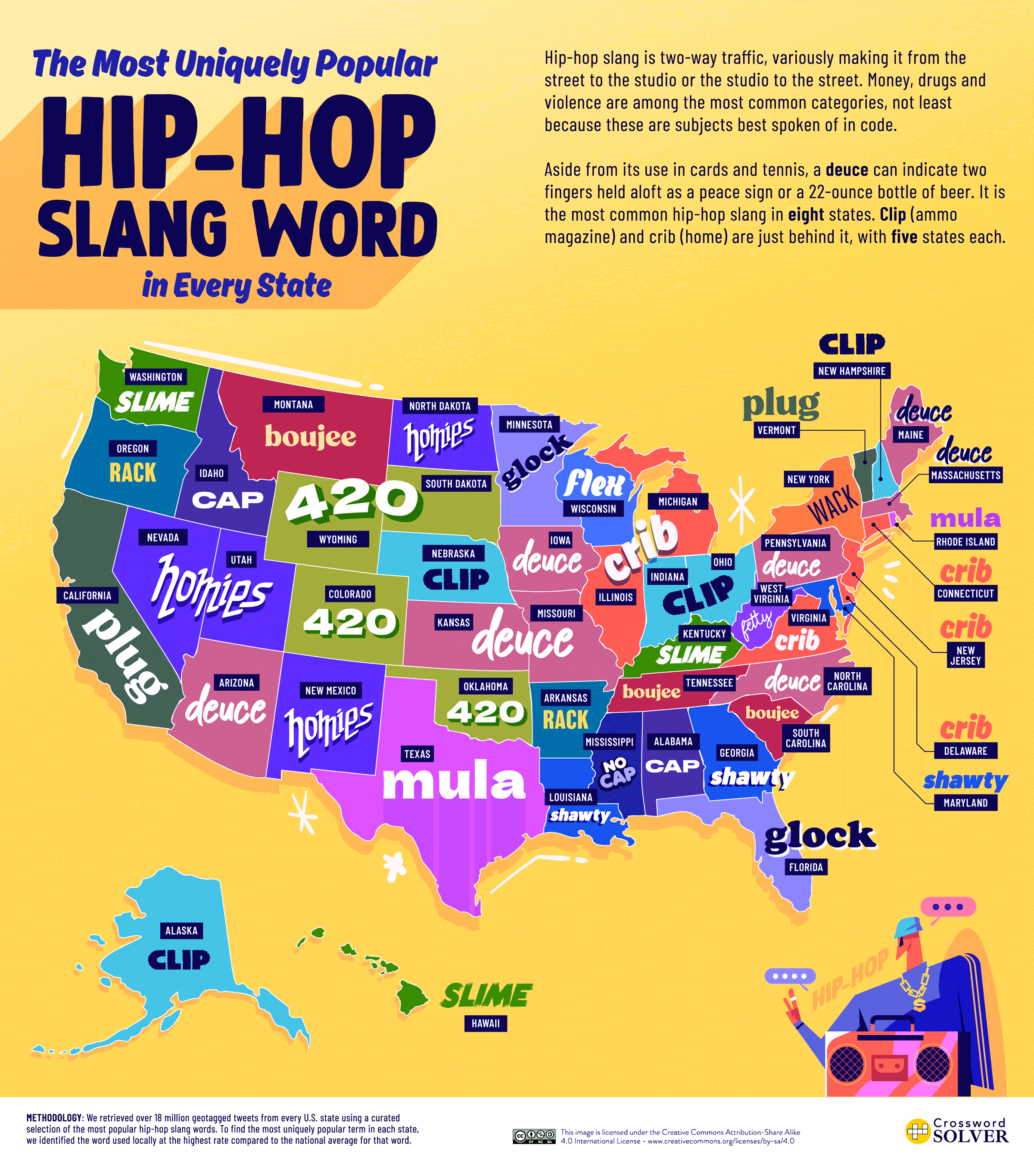 Word map of the US showing slang by state (hip-hop terms)