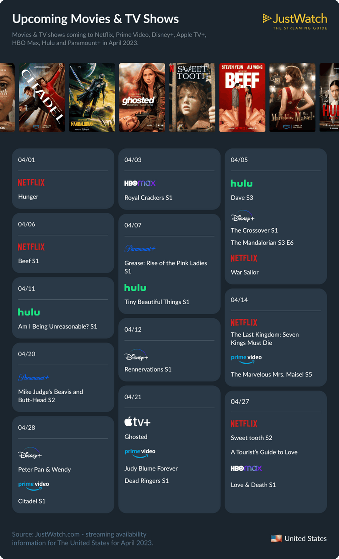 New starts: April 2023 US streamer upcoming