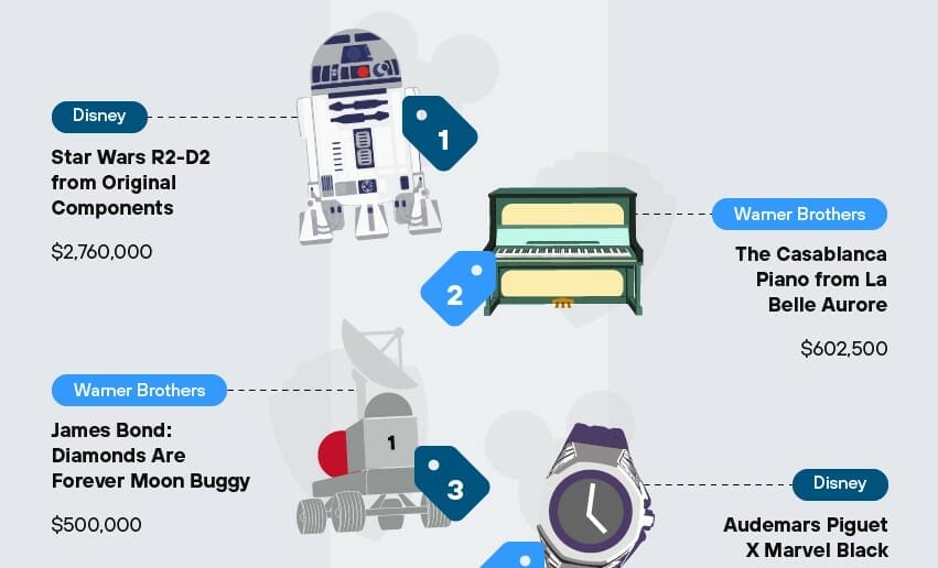 The Star Wars collectable market shot through 250m in fan purchases in