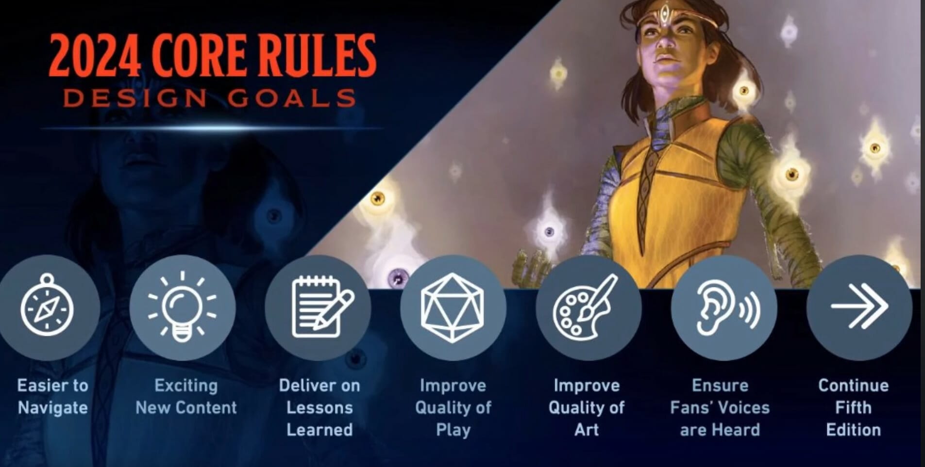 D&D 2024's core rules design goals