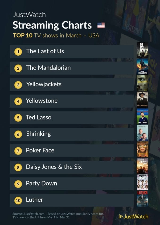 Popular TV in the USA - March 2023