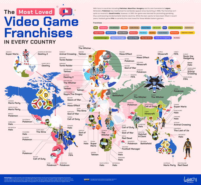 World's most loved games map