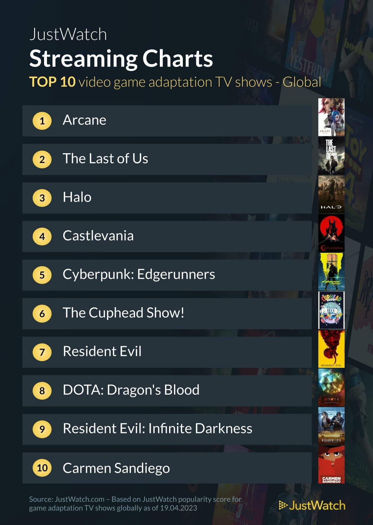 Top 10 video game adaptation TV shows