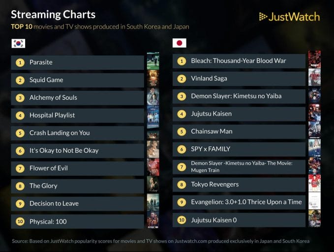 Asian streaming charts