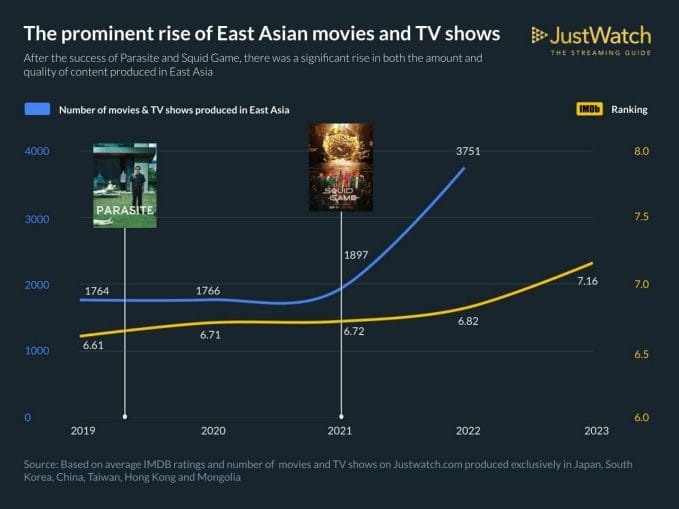 The rise of Korean TV
