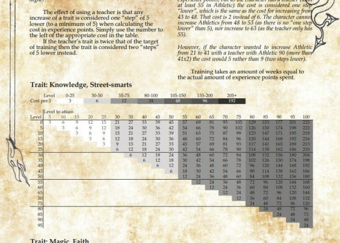 Stat chart