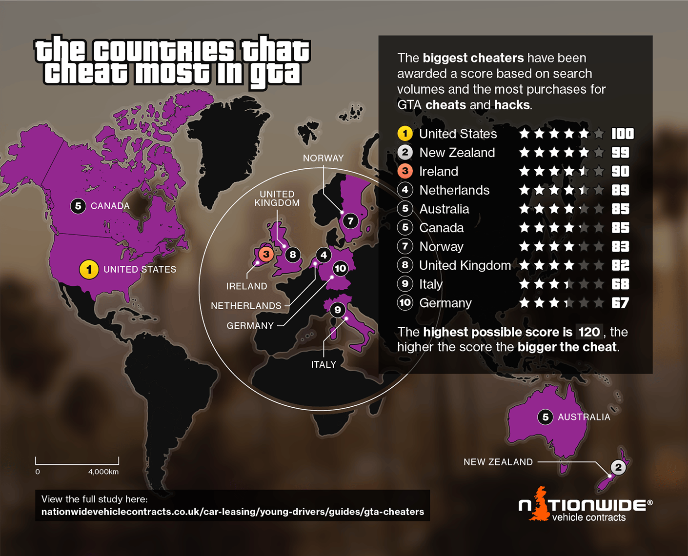 The Countries that cheat most in GTA table