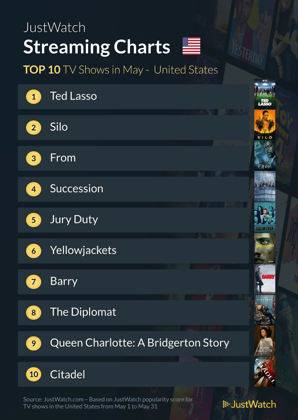 Just Watch streaming charts