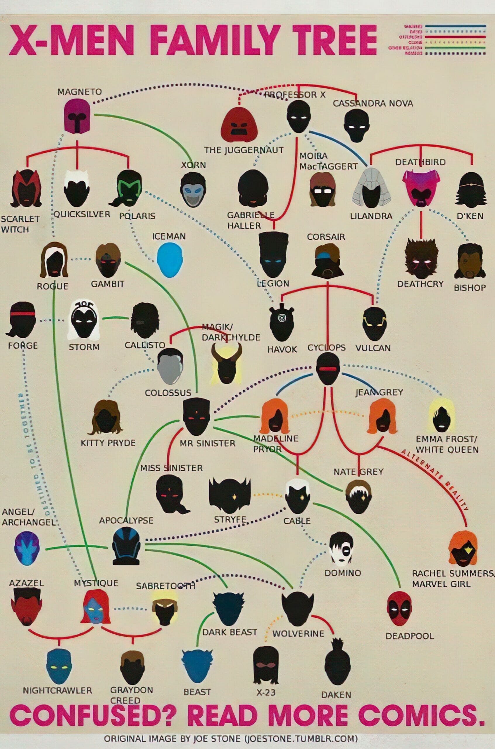X-Men Family Tree