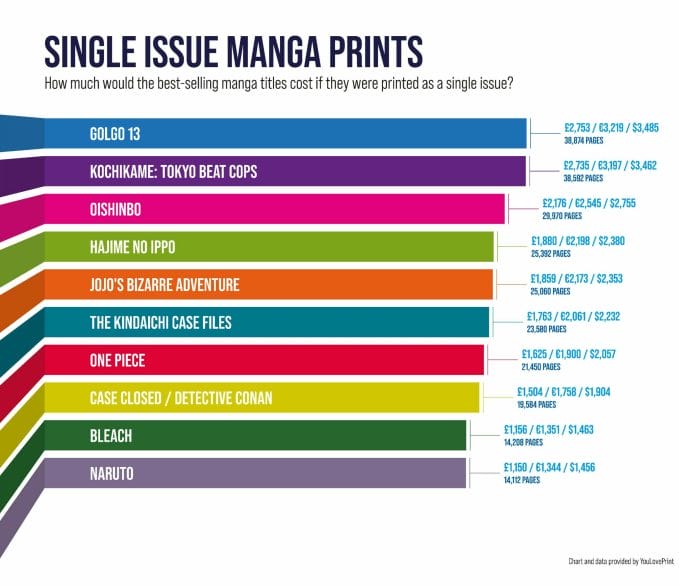 Single Issue Manga Prints