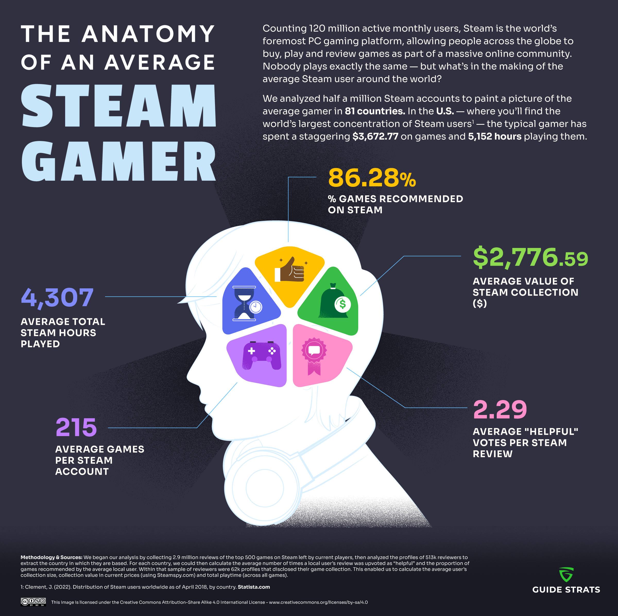 Steam Gamer