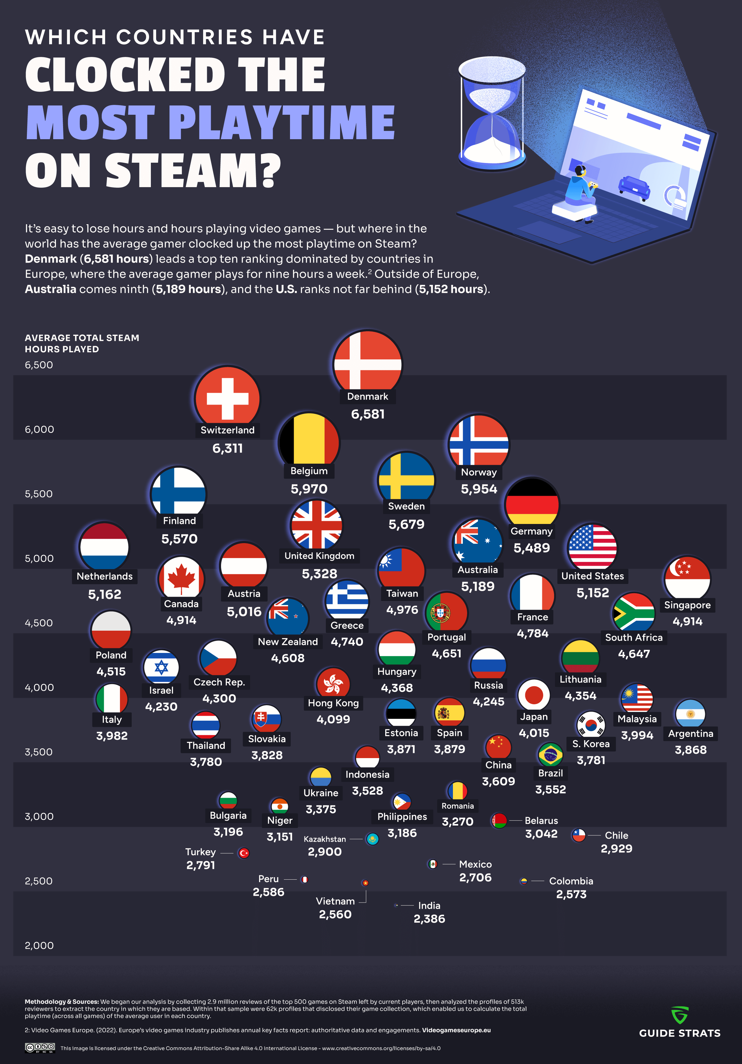 Which Countries Play the Most on Steam?