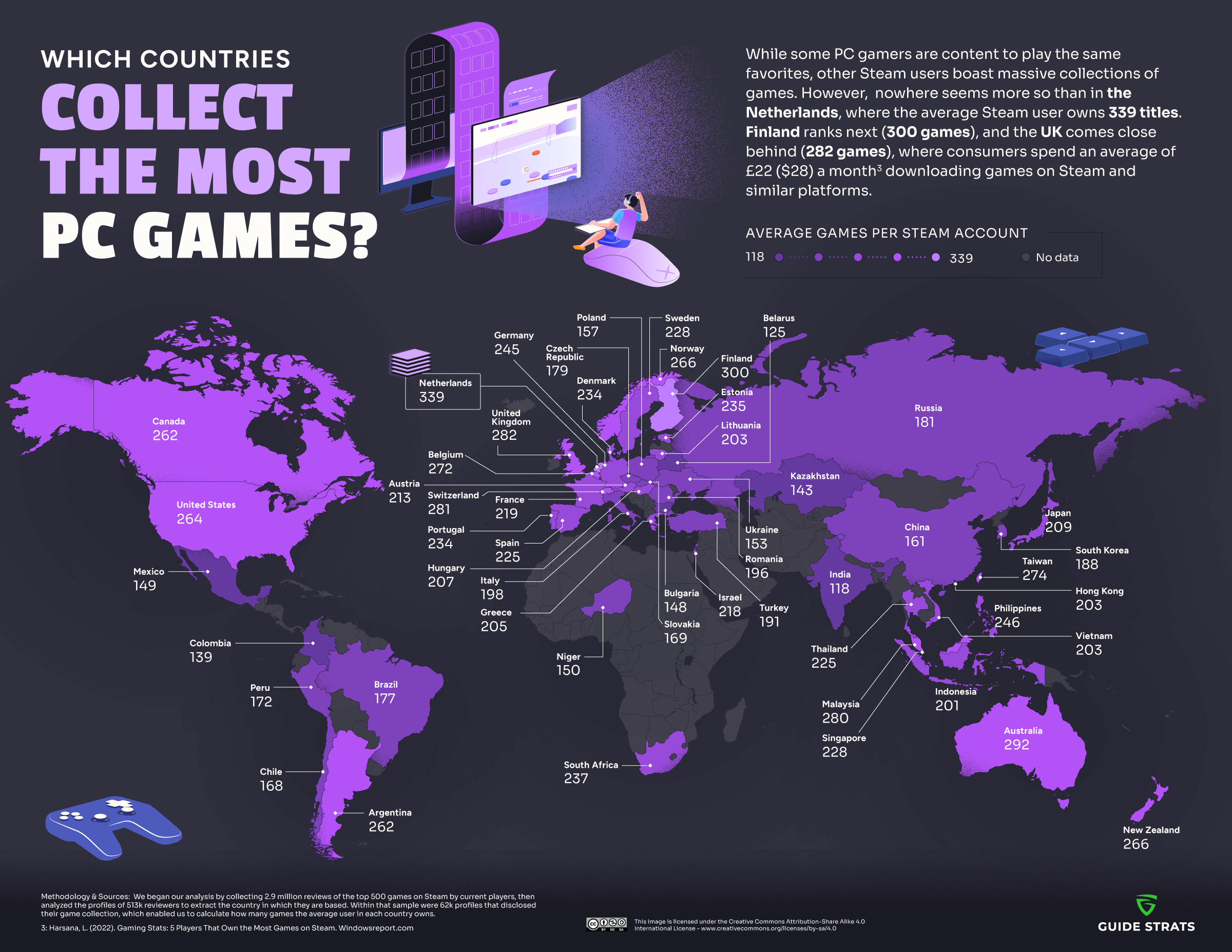 Which Countries Have the Most PC Games?