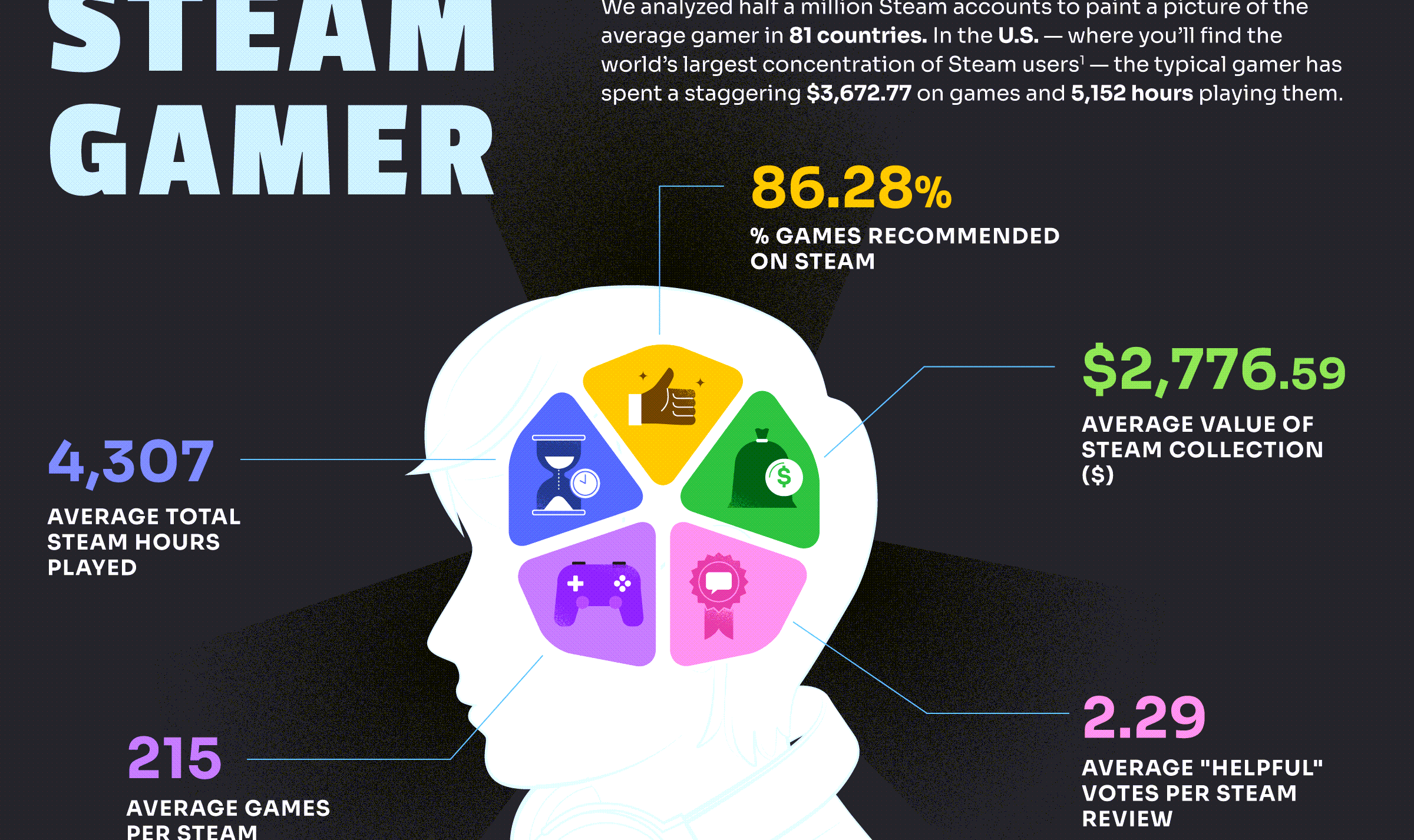 MENTAL on Steam