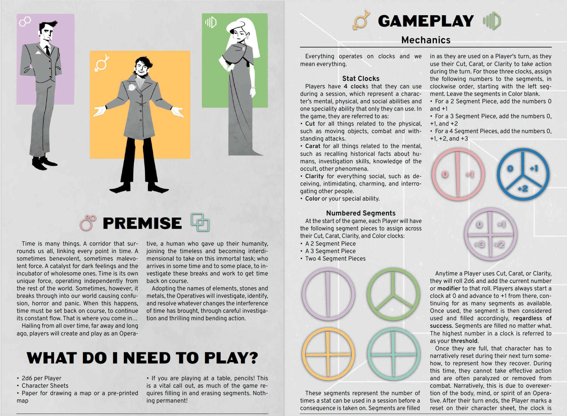 Elements of Procedure RPG