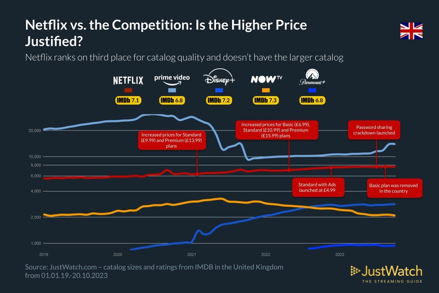 Cheaper and better than Netflix in the UK?