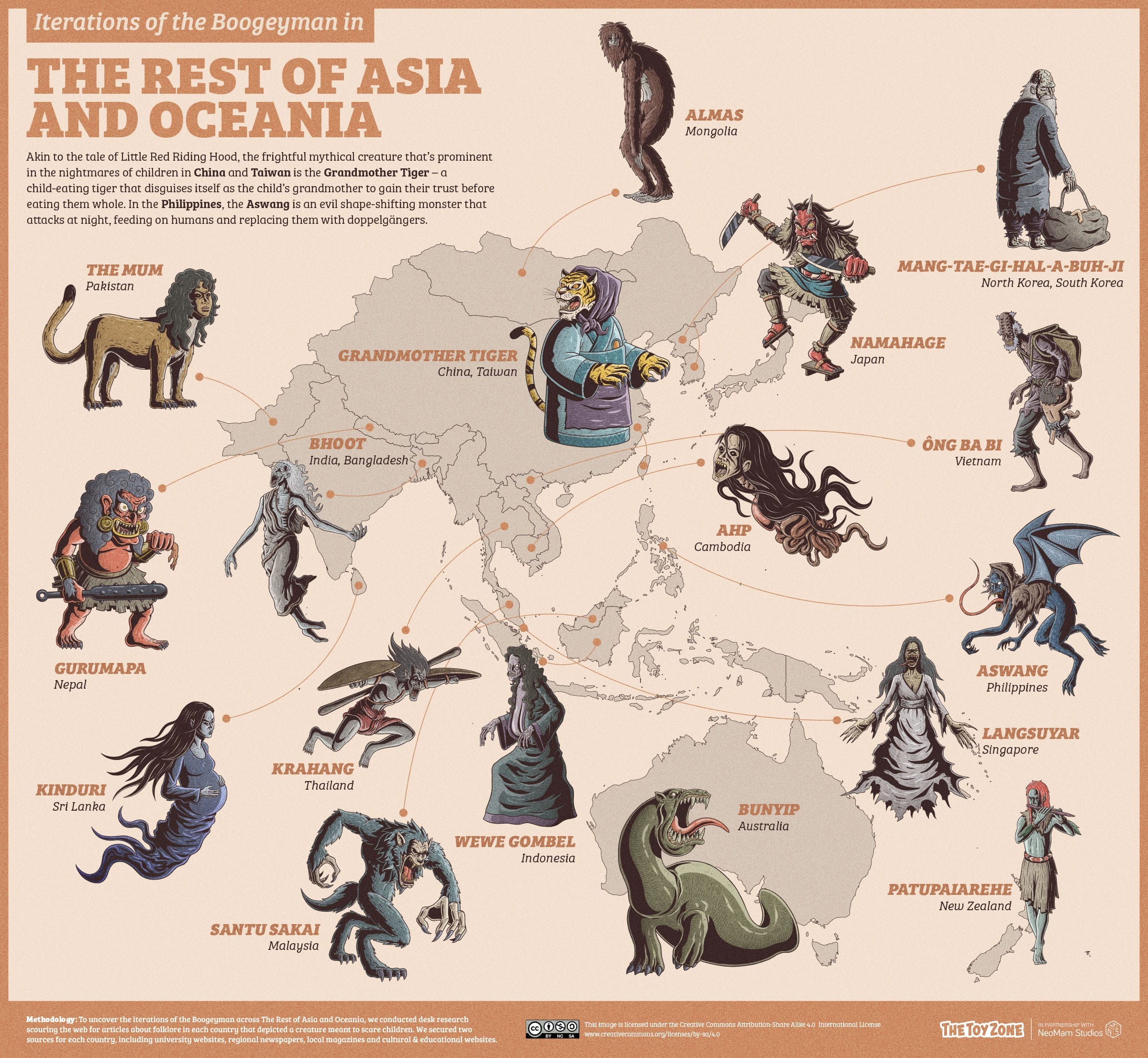 Folklore representations of the boogeyman in Rest of Asia