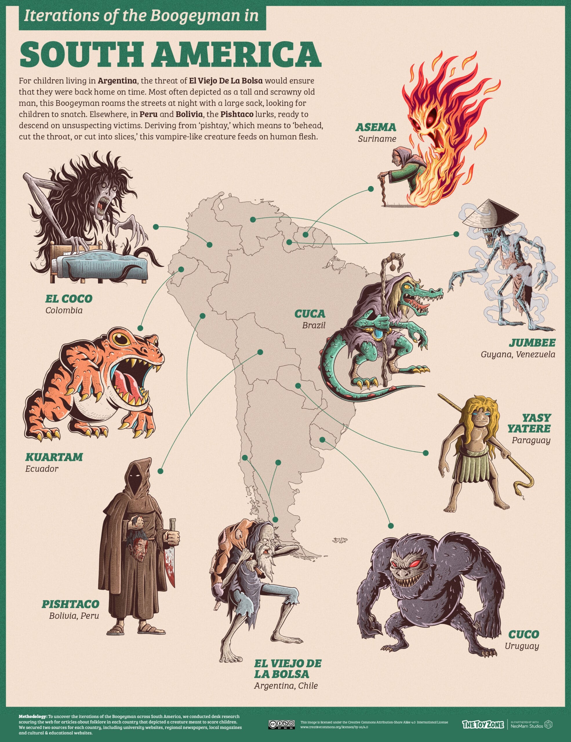 Folklore representations of the boogeyman in South America