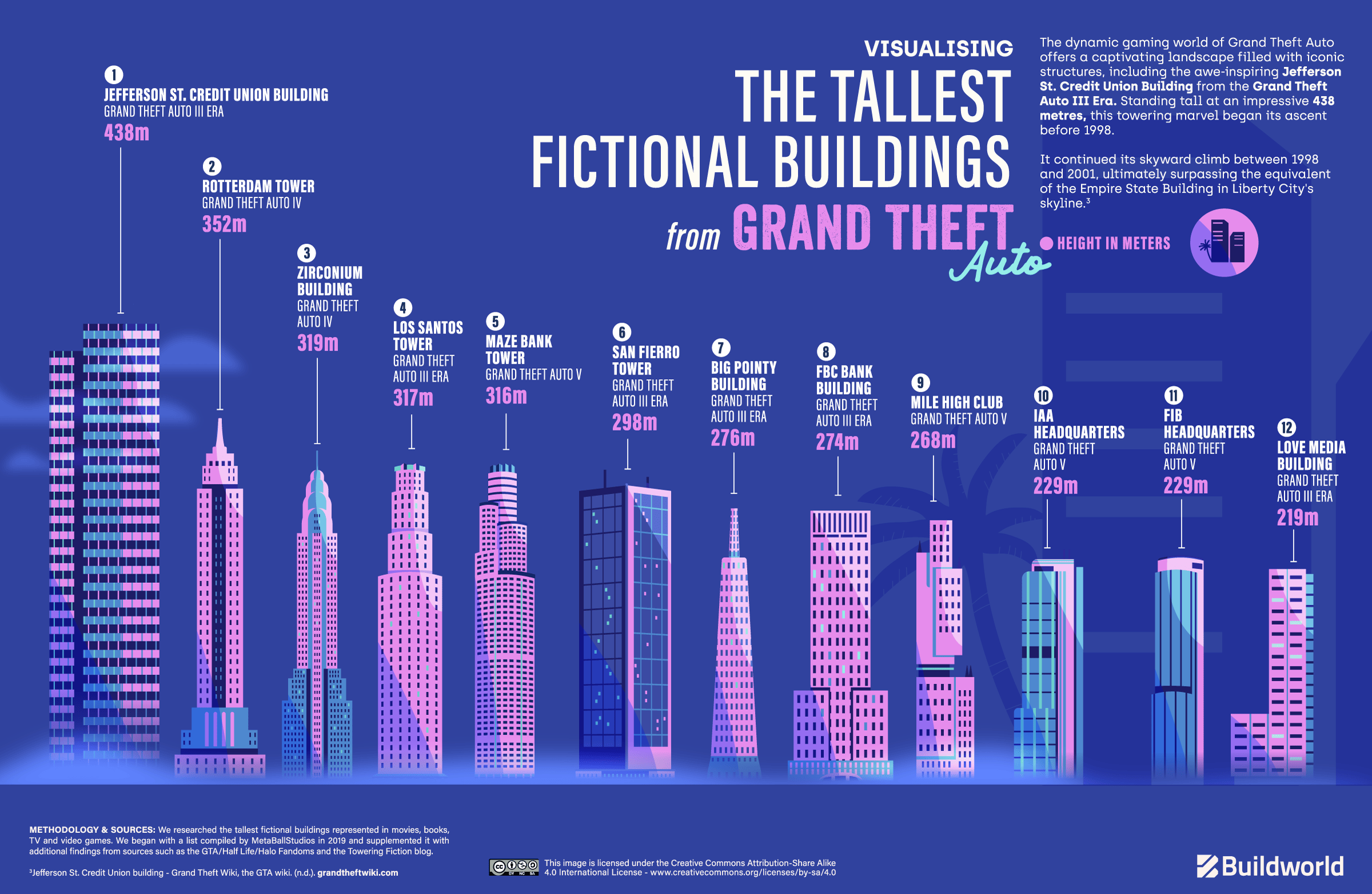 These are the tallest buildings in geekdom