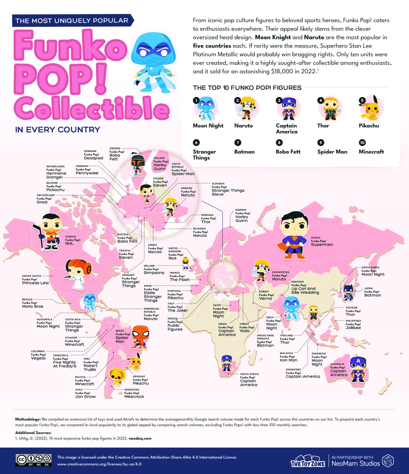 RANKED The most popular Funko Pop! figure in every country