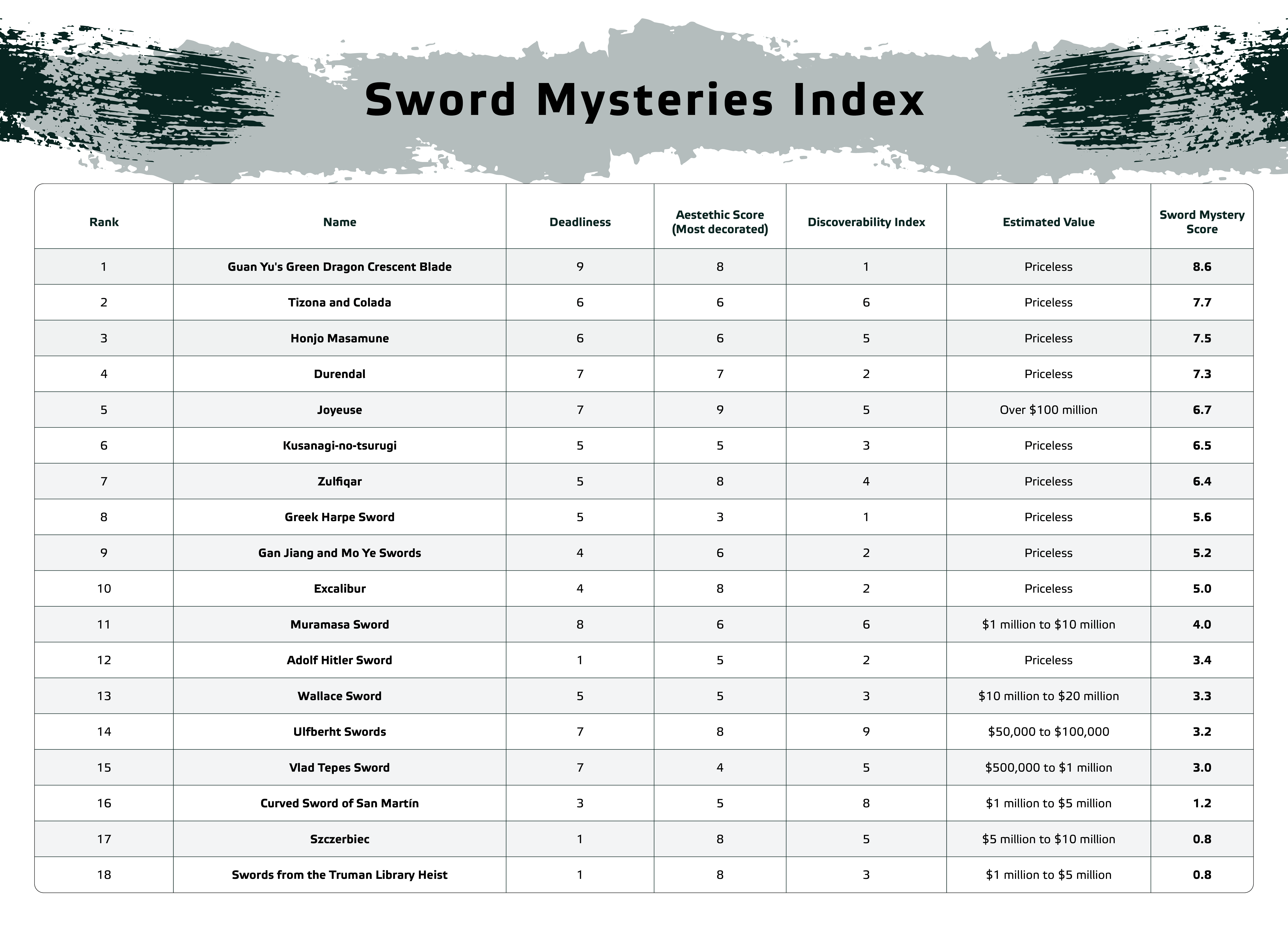 Sword Mysteries Index