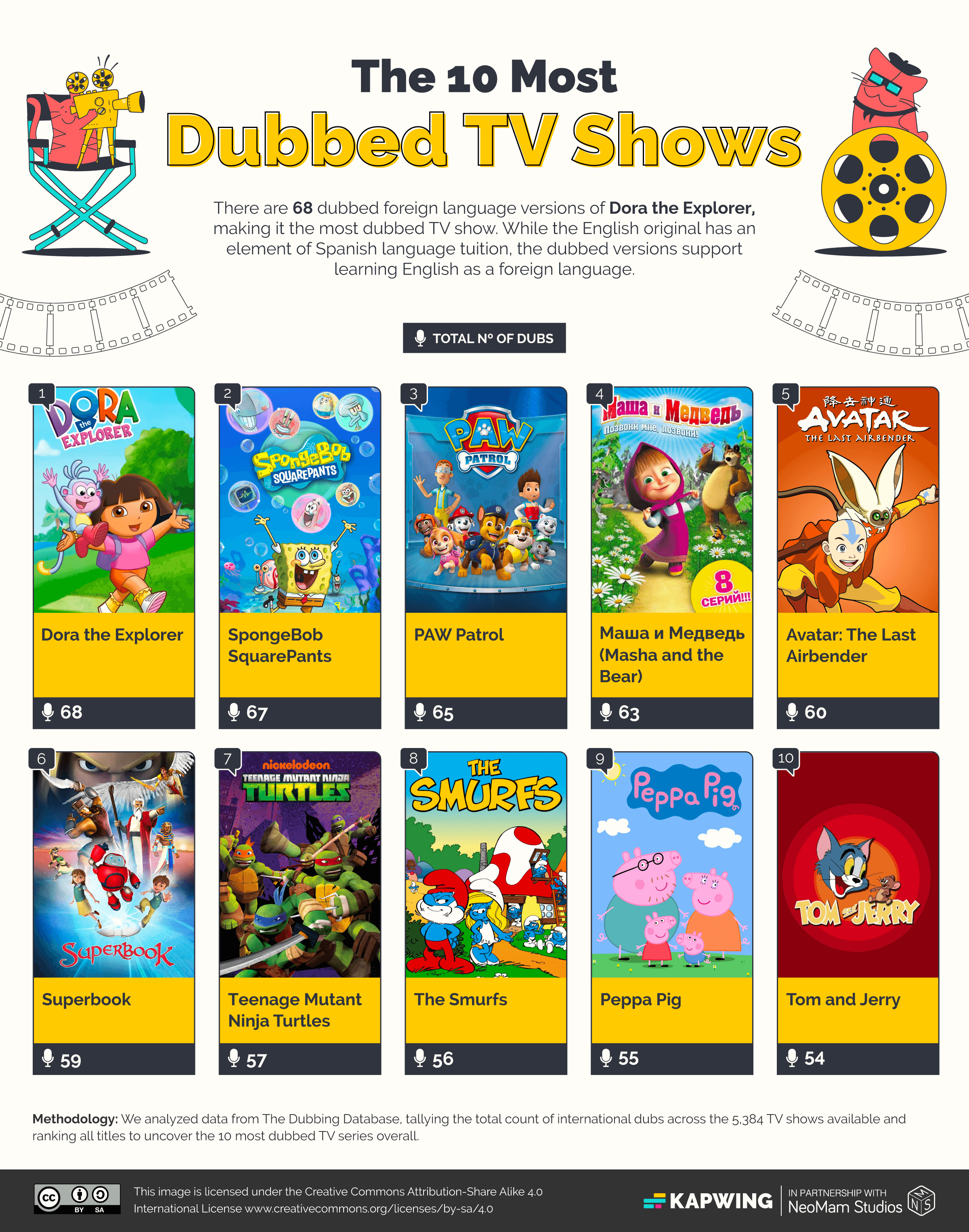 The Most Dubbed TV Shows