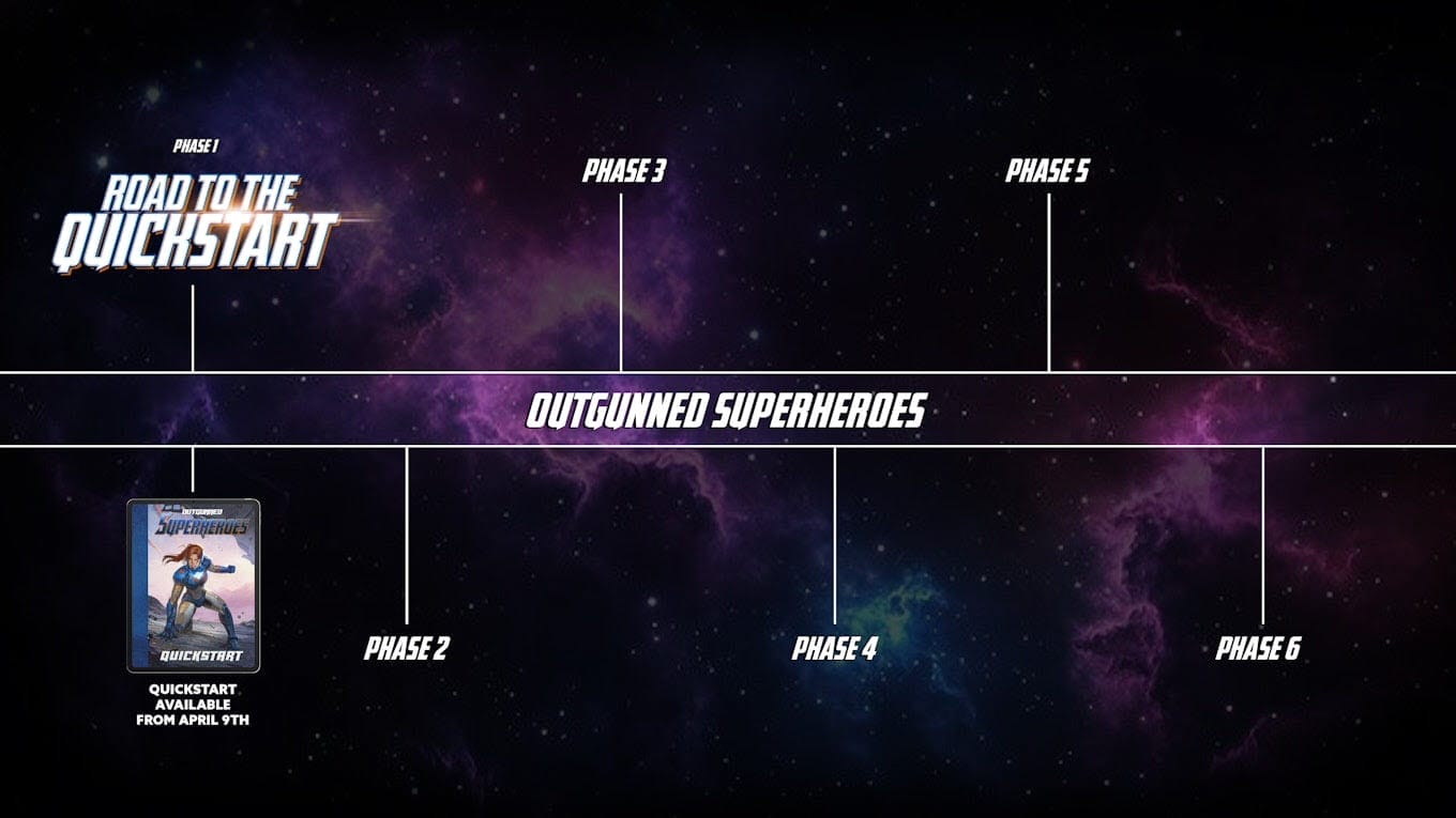 Outgunned Superheroes timeline
