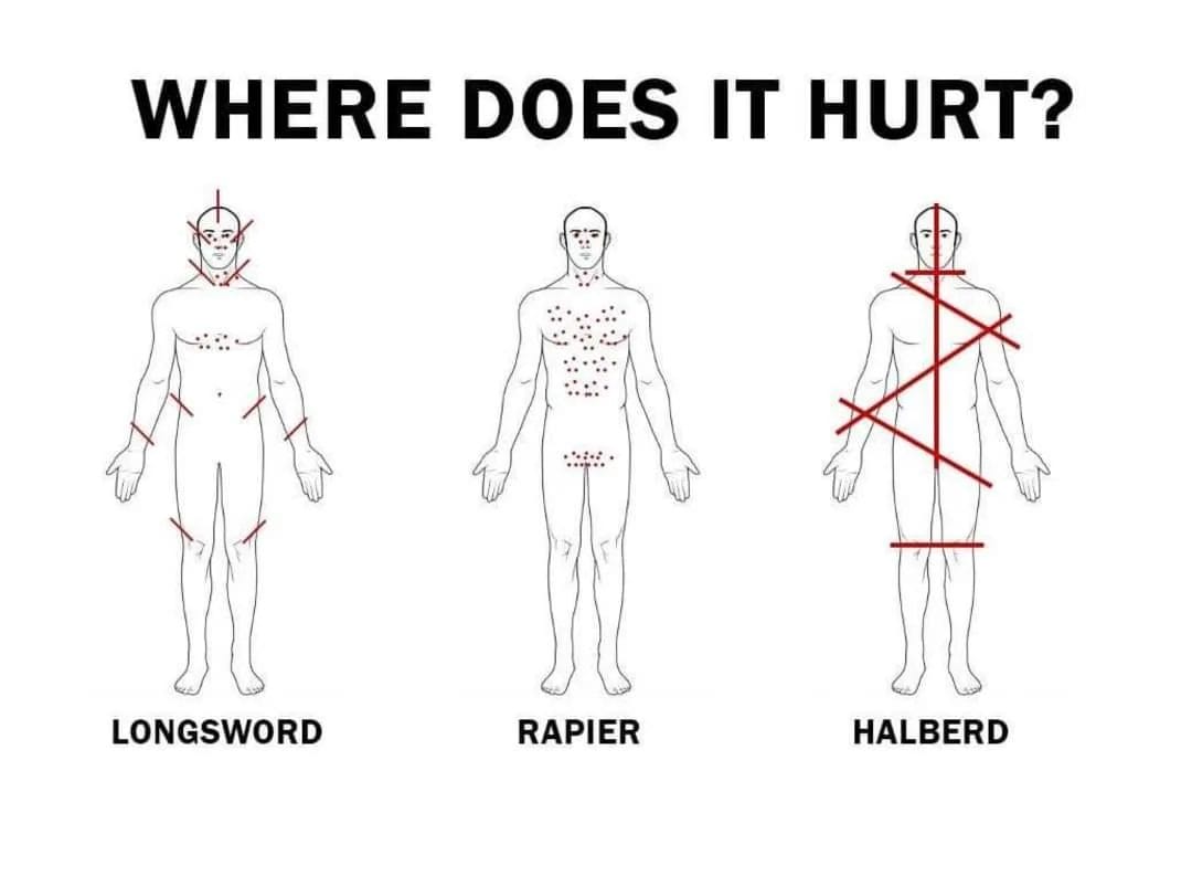 Where does it hurt?