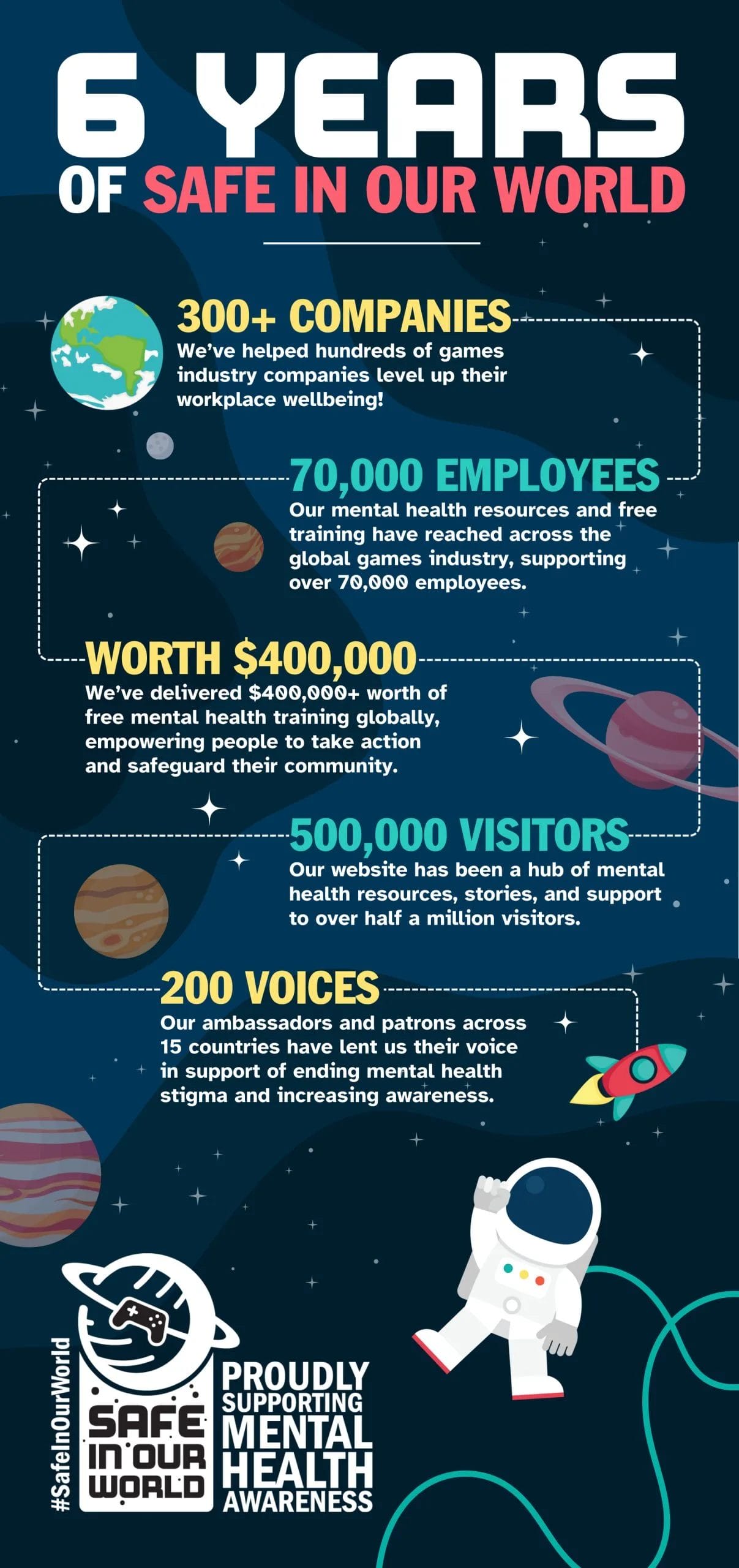 6 Years of Safe In our World