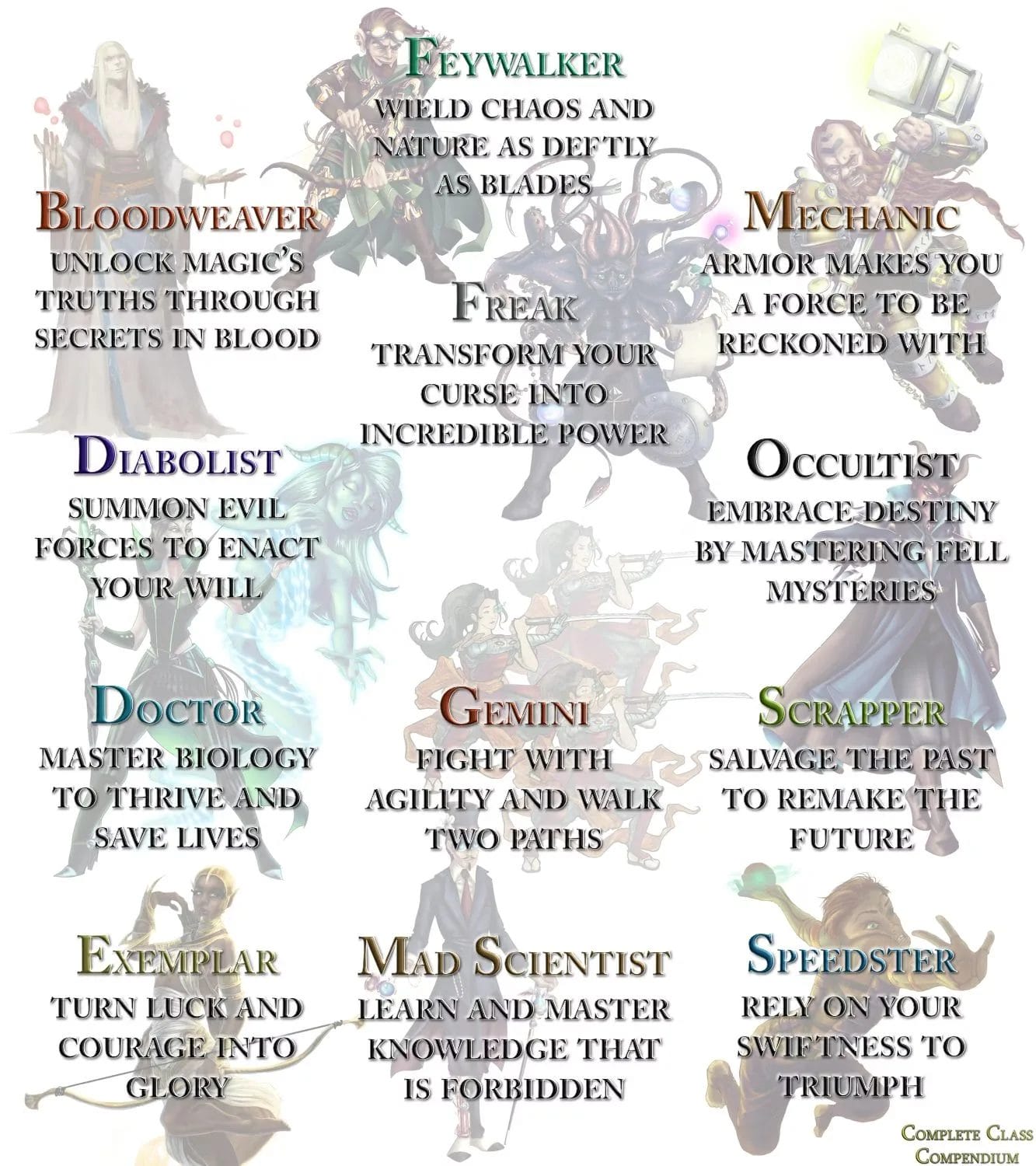 Complete Class Compendium