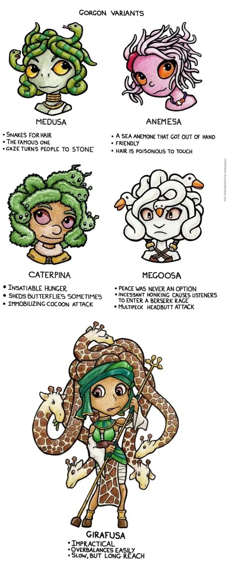 Gorgon Variants